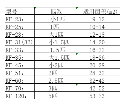 武陵源空调维修